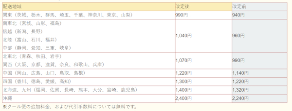 配送料金の改定内容（画像は崎陽軒のECサイトから編集部がキャプチャ）