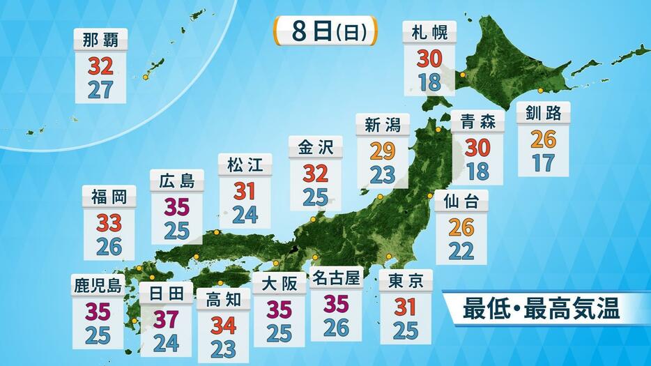 8日(日)の予想気温