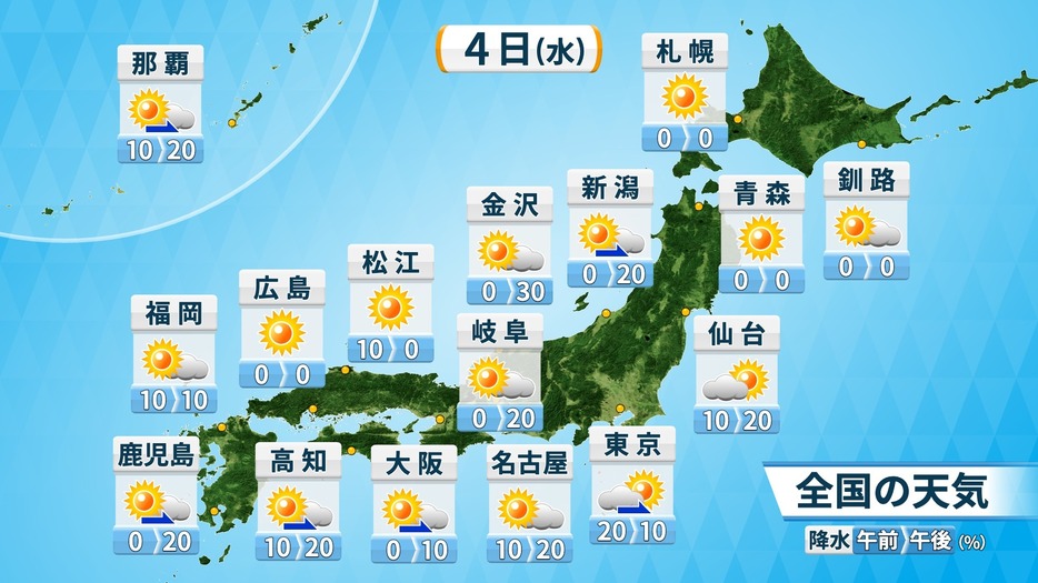 4日(水)の天気と降水確率