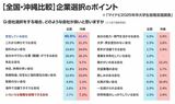 【全国・沖縄比較】企業選択のポイント