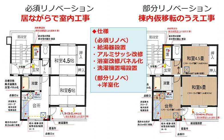 「必須リノベーション」と「部分リノベーション」では給湯器やサッシなどの設備交換が主な工事となる。「部分リノベーション」では基本の間取りはそのまま和室を洋室に改修（画像提供／神奈川県住宅供給公社）