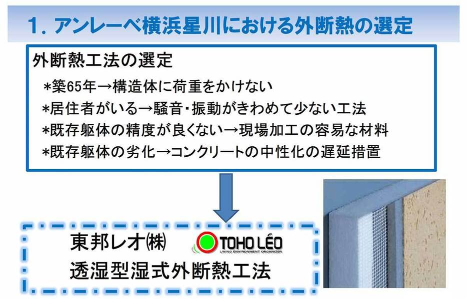 構造体に荷重をかけず、騒音や振動が少ない断熱工法として東邦レオ株式会社による「透湿型湿式外断熱工法」を採用した（画像提供／神奈川県住宅供給公社）