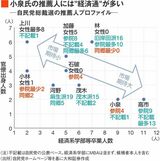 四季報オンライン