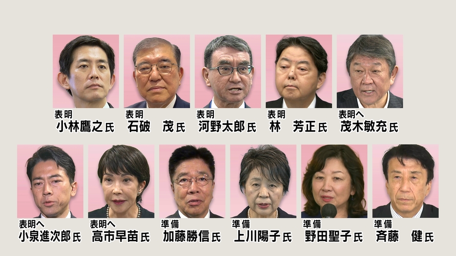 自民党総裁選