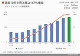 四季報オンライン