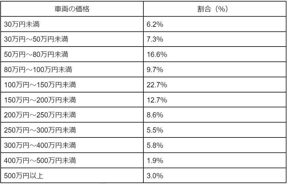 図表1