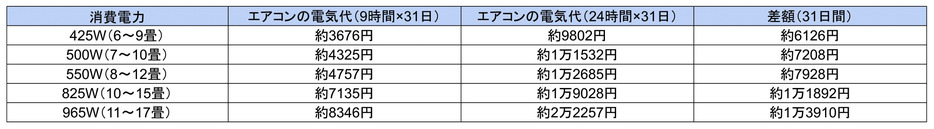 図表1