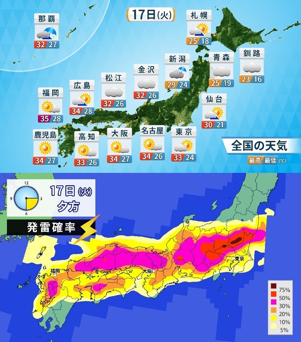 17日(火)の天気と気温、夕方の発雷確率