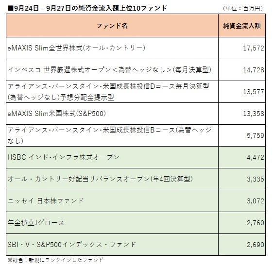 提供：ウエルスアドバイザー社