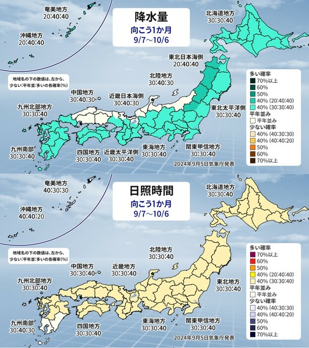 1か月予報（上：降水量、下：日照時間）。