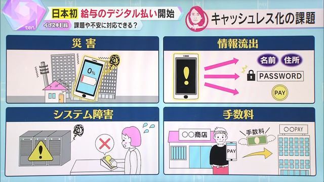 キャッシュレス化には課題も