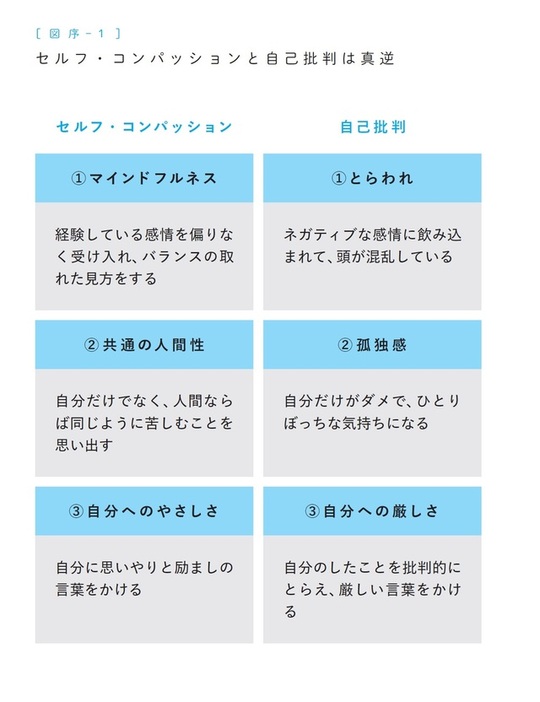 出典:『すぐれたリーダーほど自分にやさしい』 P.33より拡大画像表示