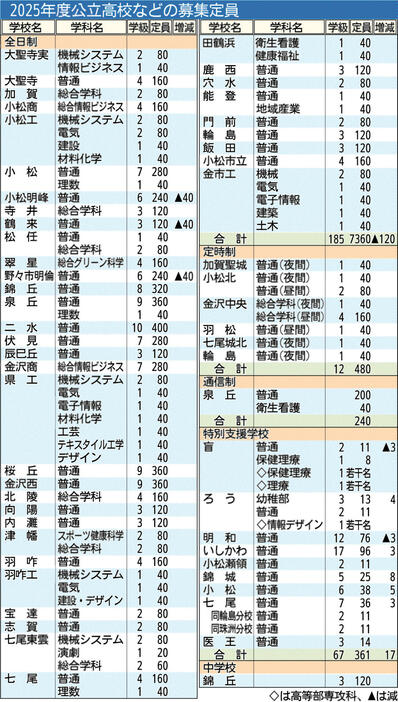 北國新聞