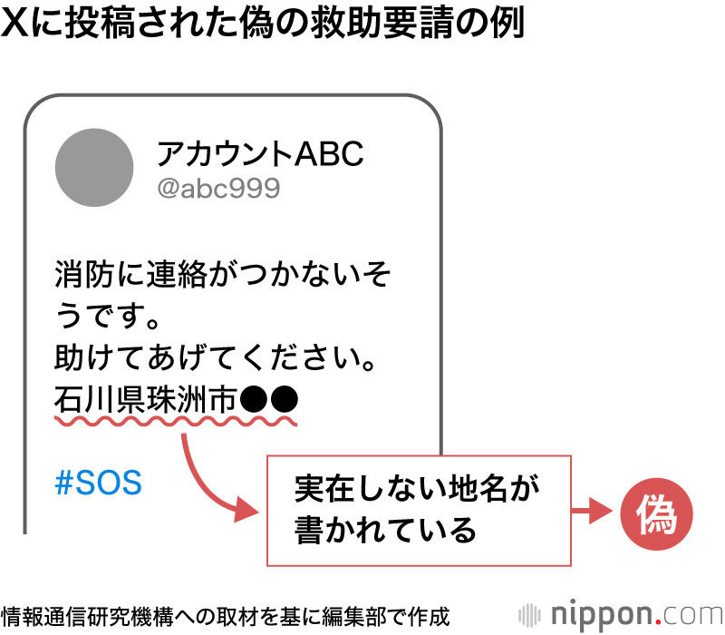 Xに投稿された偽の救助要請の例