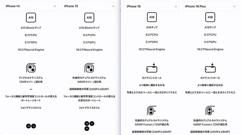 チップは14が「A15 Bionic」で15が「A16」なのに対し、16と16 Plusについては2世代ジャンプして「A18」になりました（画像は筆者YouTubeチャンネルより）