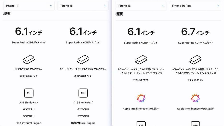 まず、iPhone 14/15/16/16 Plusのサイズや背面処理の違いなどを比較してみます（画像は筆者YouTubeチャンネルより）