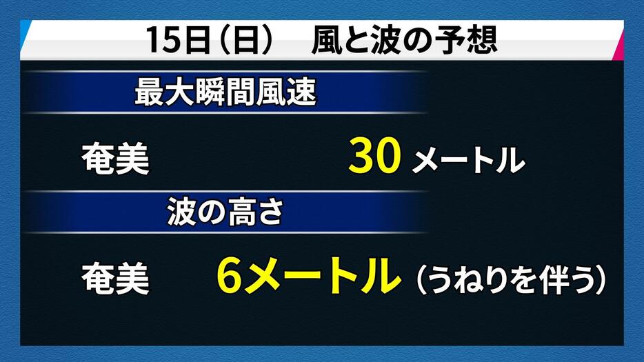 15日（日）の風と波の予想