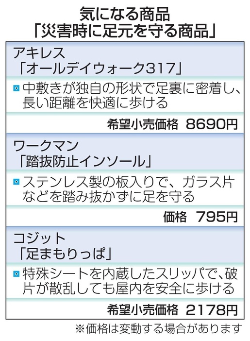 気になる商品「災害時に足元を守る商品」