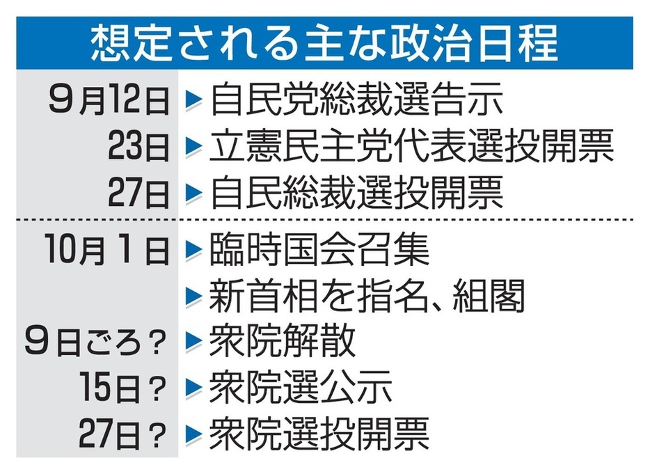 想定される主な政治日程