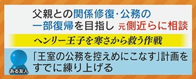 父親との関係修復や公務復帰を目指して元側近らに相談