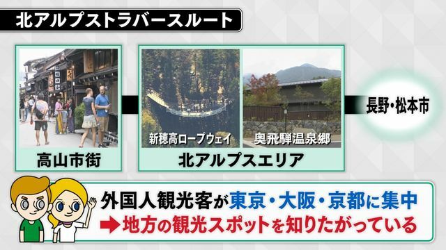 高山市街地から松本市を結ぶ「北アルプストラバースルート」