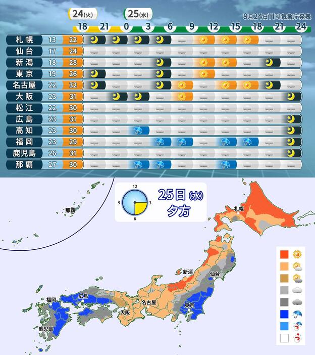 25日(水)の時系列予報(天気・気温)と夕方の天気分布