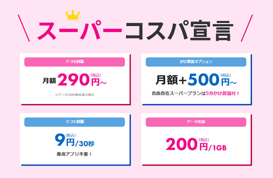 HISモバイルは料金プランだけでなく、通話料やデータ通信量の追加料金、かけ放題オプションなどもかなり安く提供されています（画像はHISモバイル公式サイトより引用）