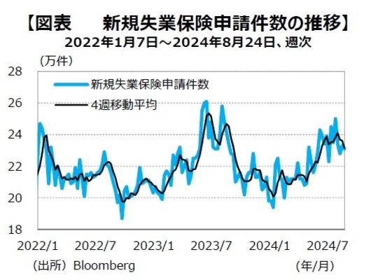 ［図表4］新規事業保険申請件数の推移 