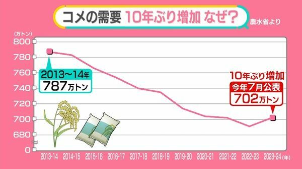 日テレNEWS NNN