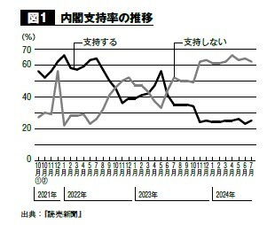 図1