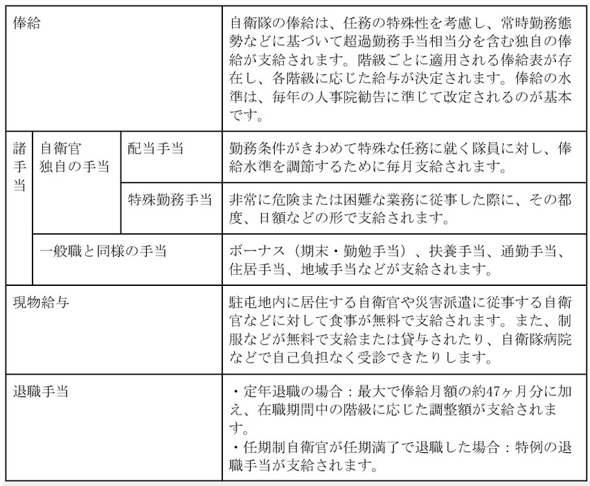 図表1