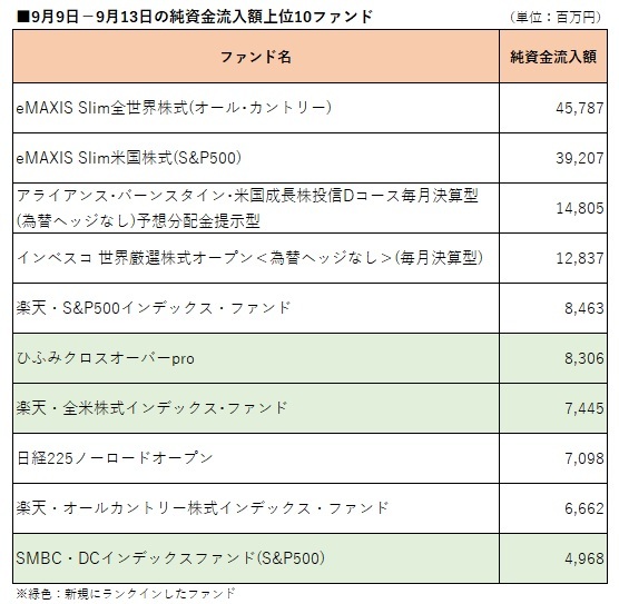 提供：ウエルスアドバイザー社