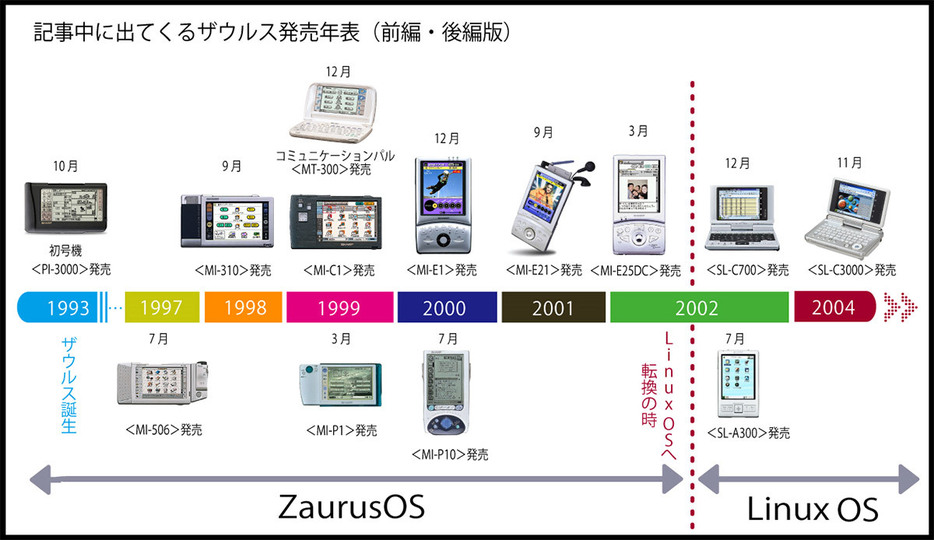 （画像は「シャープ」公式サイトより引用）