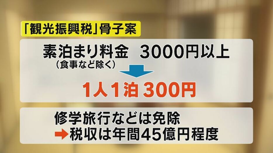 「観光振興税」の骨子案（長野県）