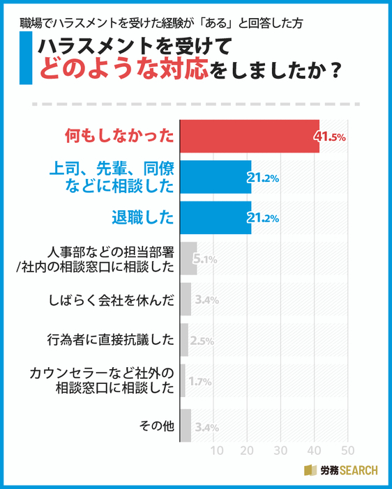 図