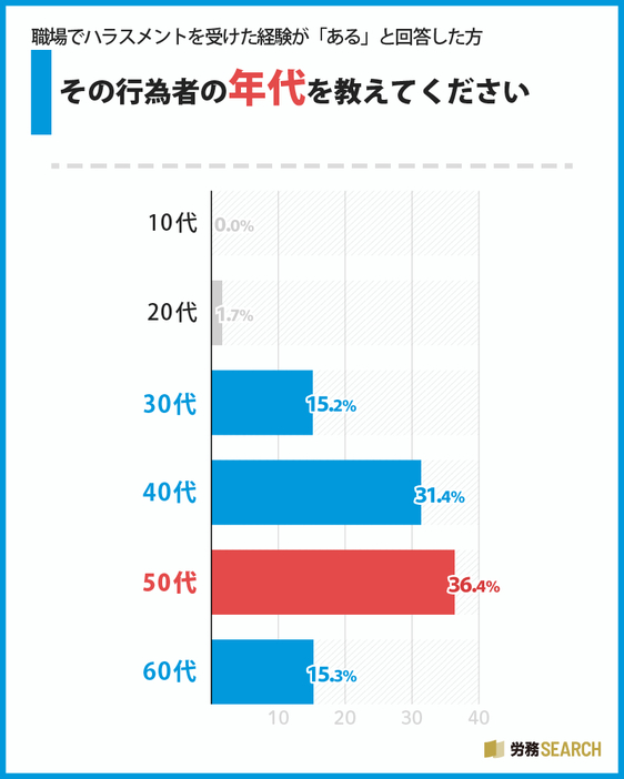 図