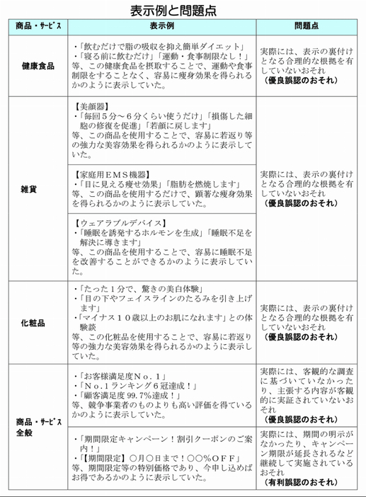 表示例と問題点（東京都の発表資料より）