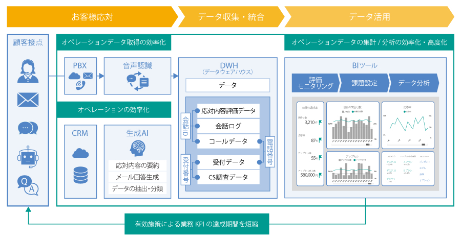 領域を強化したAltius ONE for Supportの全体像