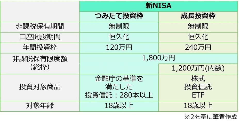 図表2