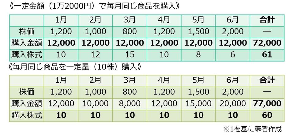 図表1