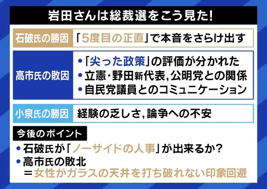 岩田明子氏は総裁選をこう見た