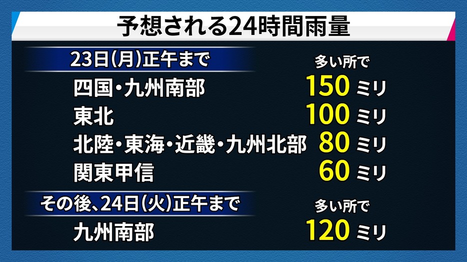 予想される24時間雨量