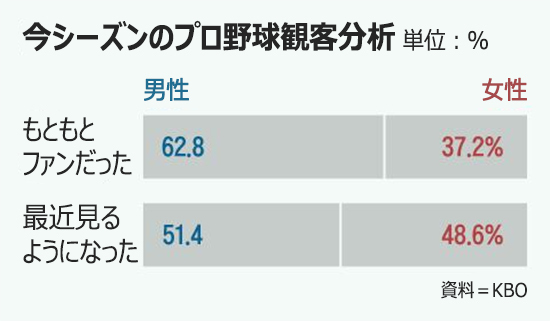 (写真：朝鮮日報日本語版) ▲グラフィック＝キム・ハギョン