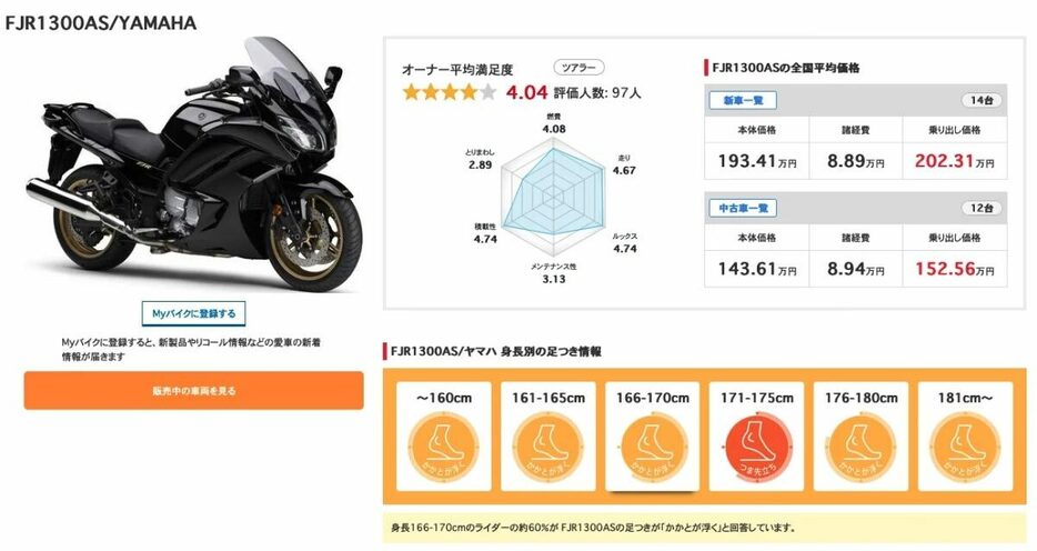 FJR1300ASのユーザー評価