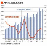 四季報オンライン