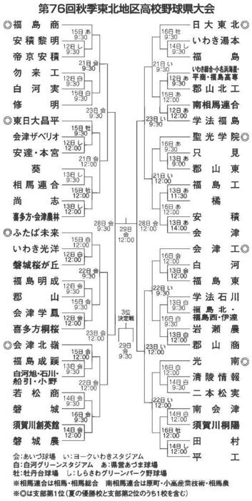 （写真：福島民報）