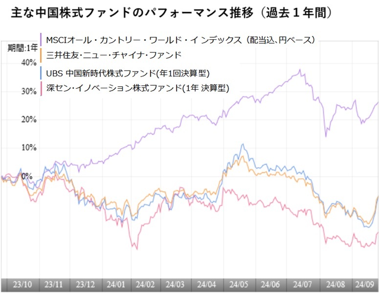 提供：ウエルスアドバイザー社