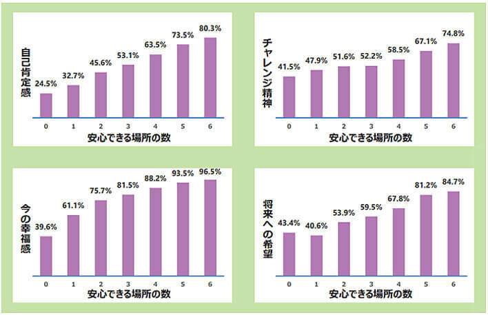 （※）出典：こども家庭庁「子供・若者インデックスボード ver.4.0」内資料より一部抜粋