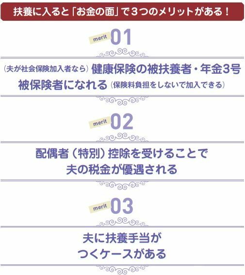 ＜『「扶養の壁」に悩む人が働き損にならないための38のヒント』より＞