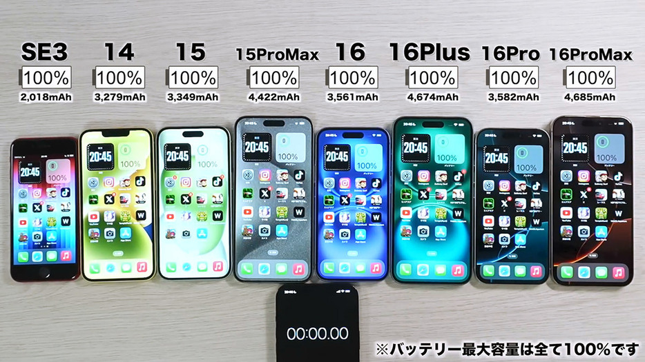 今回はiPhone 16シリーズ4機種とSE3/14/15/15 Pro Maxの8台同時ハッテリー耐久テストを行います（画像は筆者YouTubeチャンネルより）